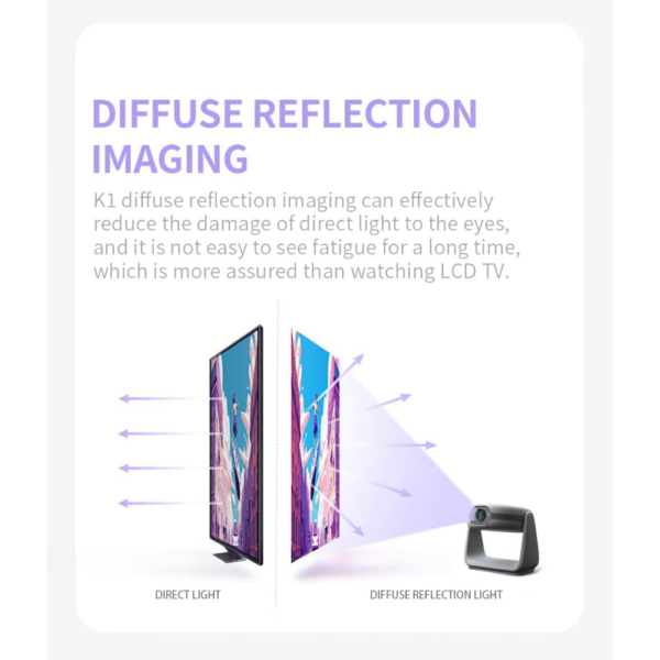 Projector Yinzam K1 1080p with LED Lamp MAX 4K Resolution Android 11 With Auto Focus - Image 4