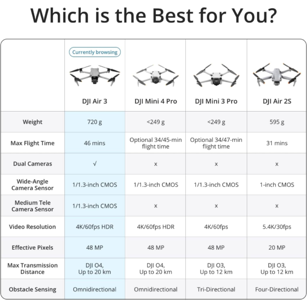 DJI Air 3 Fly More Combo with DJI RC 2, 4K HDR Drone, Tele & Wide Dual Cameras, 46-Min Flight, 2 Extra Batteries - Image 6