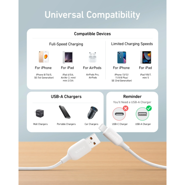 Anker PowerLine III USB-A to Lightning Cable (6ft), Ultra-Durable Fast Charging Cable, White - Image 4
