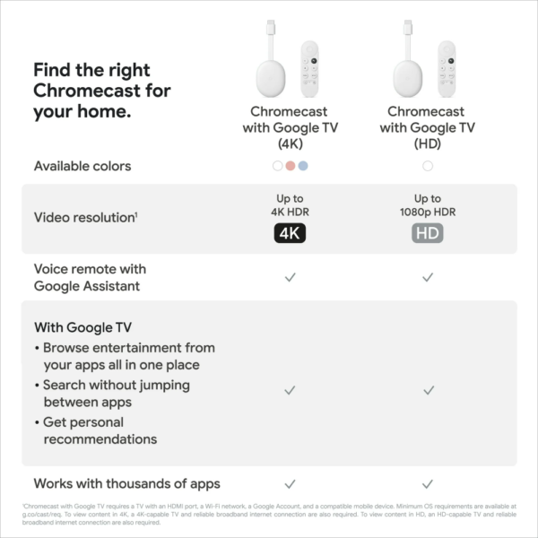 Chromecast with Google TV 4К