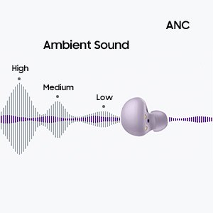 Samsung Galaxy Buds2 Wireless Earbuds with ANC, Custom Sound, Long Battery Life, Graphite 16 Active noise cancelling