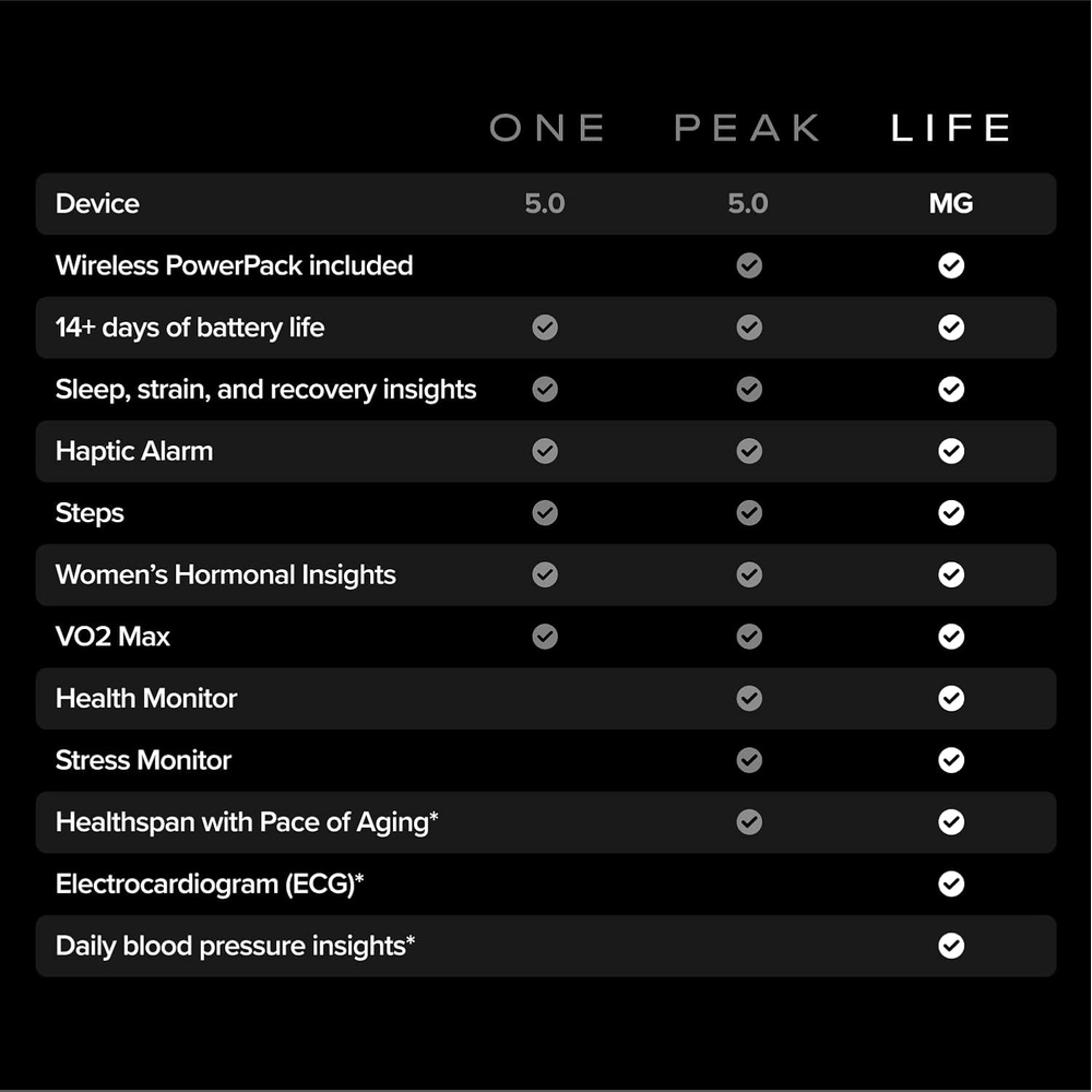 WHOOP Life, 12-Month Health & Fitness Membership, MG Device Bundle, Recovery, Strain, Sleep Tracking 4 WHOOP Life, 12-Month Health & Fitness Membership, MG Device Bundle, Recovery, Strain, Sleep Tracking - Image 4