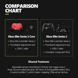 Xbox Elite Series 2 Core Wireless Controller Red – Adjustable Thumbsticks, 40H Battery, Bluetooth, USB-C