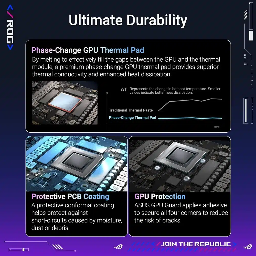 ASUS ROG Astral RTX 5090 OC 32GB GDDR7 - PCIe 5.0, 4-Fan, Vapor Chamber, HDMI 2.1 5 ASUS ROG Astral RTX 5090 OC 32GB GDDR7 - PCIe 5.0, 4-Fan, Vapor Chamber, HDMI 2.1 - Image 5