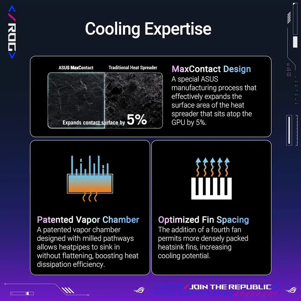 ASUS ROG Astral RTX 5090 OC 32GB GDDR7 - PCIe 5.0, 4-Fan, Vapor Chamber, HDMI 2.1 3 ASUS ROG Astral RTX 5090 OC 32GB GDDR7 - PCIe 5.0, 4-Fan, Vapor Chamber, HDMI 2.1 - Image 3
