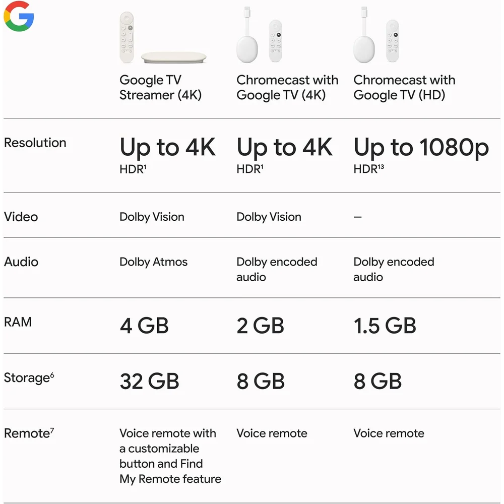 Google TV Streamer 4K Porcelain - 32GB Storage, Smart Home Hub, Voice Remote 8 Google TV Streamer 4K Porcelain - 32GB Storage, Smart Home Hub, Voice Remote - Image 8