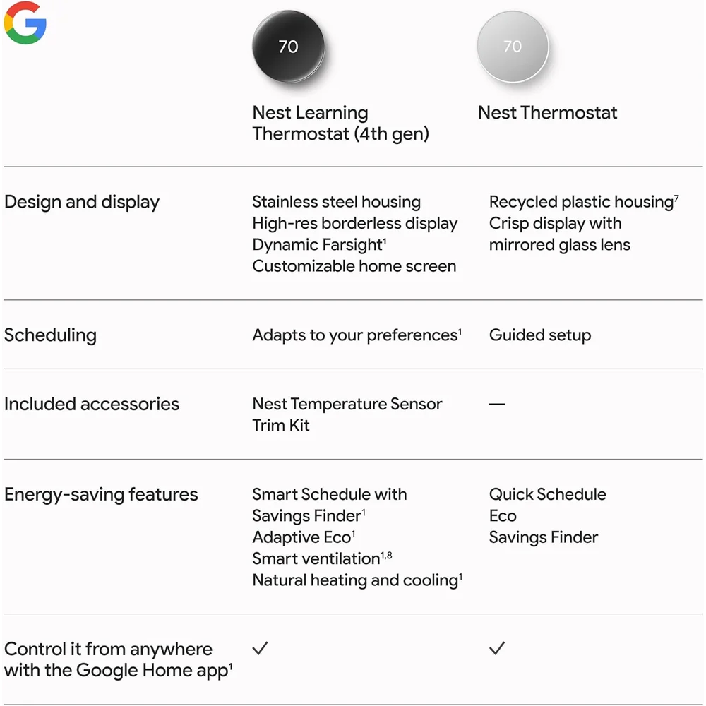 Google Nest Learning Thermostat Pro Edition 4th Gen - Polished Obsidian 12 Google Nest Learning Thermostat Pro Edition 4th Gen - Polished Obsidian - Image 12