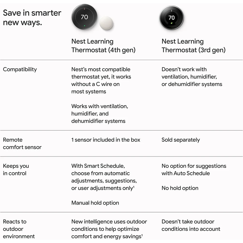 Google Nest Learning Thermostat Pro Edition 4th Gen - Polished Obsidian 11 Google Nest Learning Thermostat Pro Edition 4th Gen - Polished Obsidian - Image 11