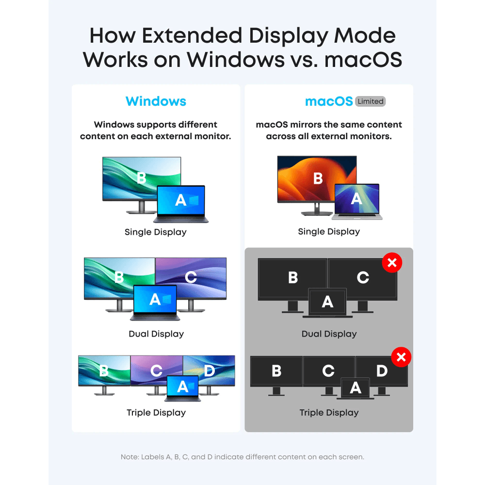 Anker Nano Docking Station 13-in-1 - Triple Display, Removable Hub 4 Anker Nano Docking Station 13-in-1 - Triple Display, Removable Hub - Image 4
