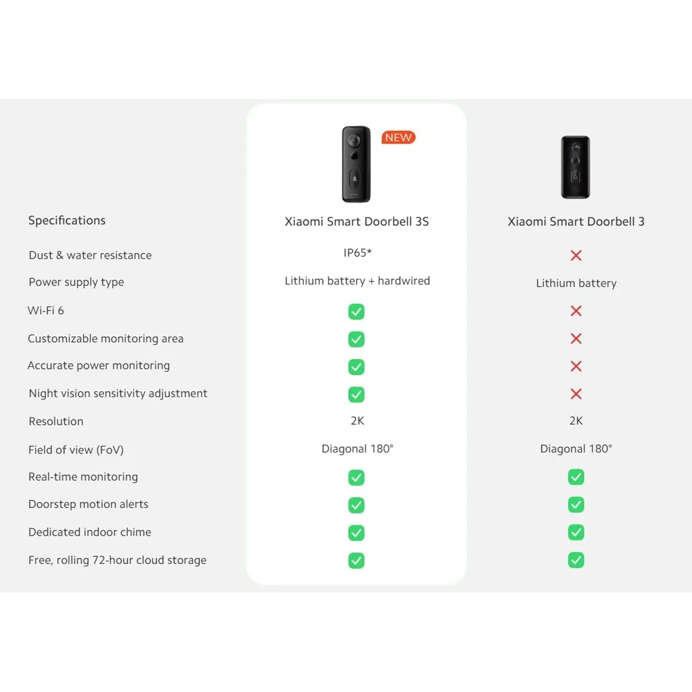 Xiaomi Smart Doorbell 3S - 2K 3MP Video, 180° View, AI Detection 11 Xiaomi Smart Doorbell 3S - 2K 3MP Video, 180° View, AI Detection - Image 11