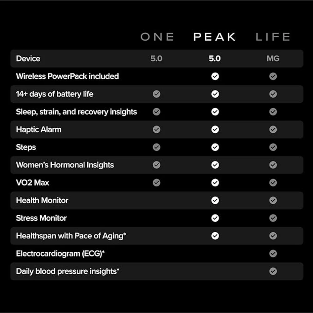 WHOOP 5.0/MG Activity Tracker - 12 Month Membership, Sleep & Recovery 5 WHOOP 5.0/MG Activity Tracker - 12 Month Membership, Sleep & Recovery - Image 5