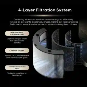 DREAME PM10 AIR PURIFIER True HEPA H13 Filter Smart Air Quality Monitor Large Room Coverage