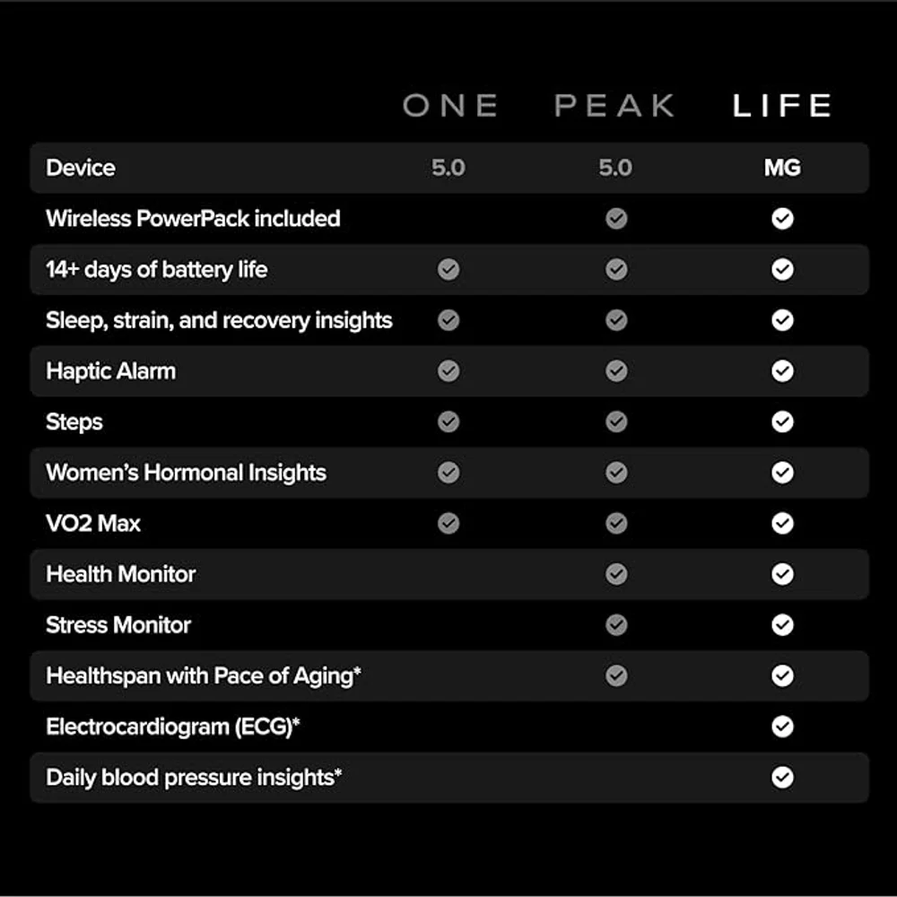 WHOOP Life Edition MG Activity Tracker - 12 Month Membership, Sleep 4 WHOOP Life Edition MG Activity Tracker - 12 Month Membership, Sleep - Image 4