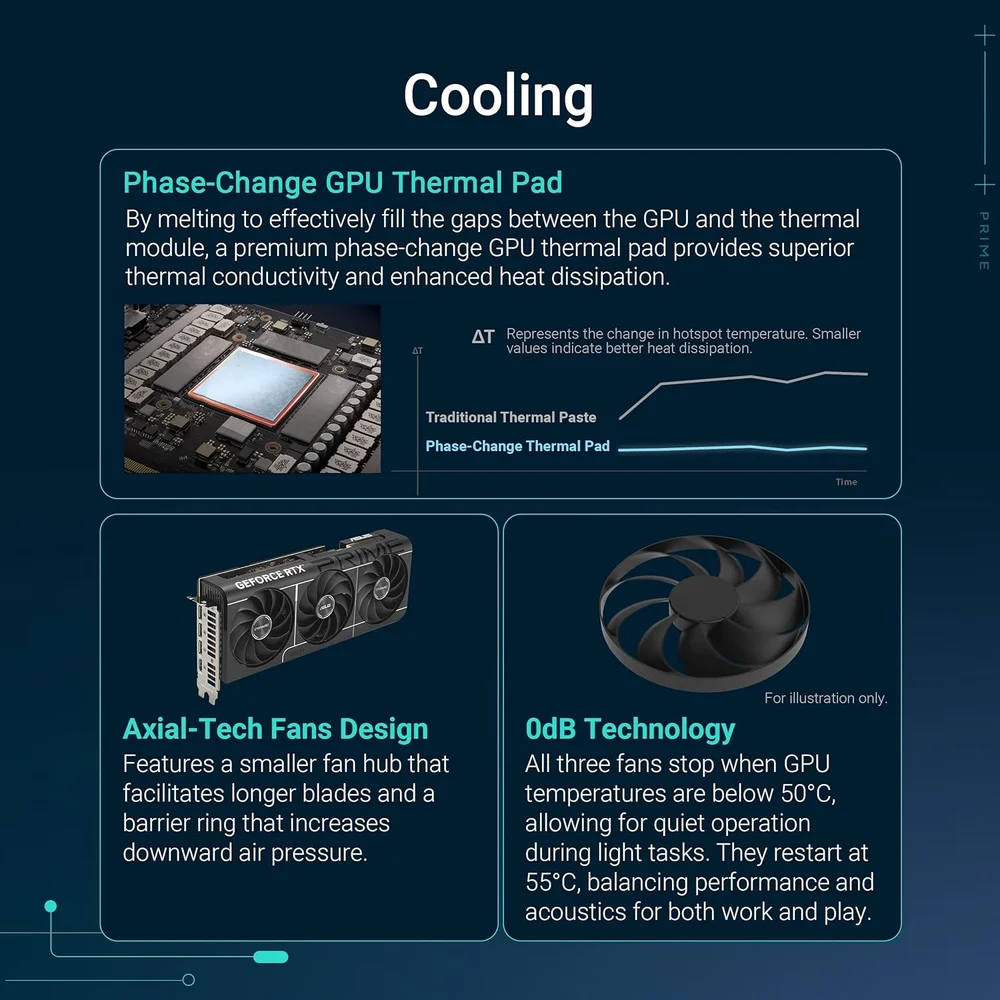 ASUS Prime GeForce RTX 5070 12GB GDDR7 OC Edition - SFF-Ready PCIe 5.0 GPU 4 ASUS Prime GeForce RTX 5070 12GB GDDR7 OC Edition - SFF-Ready PCIe 5.0 GPU - Image 4