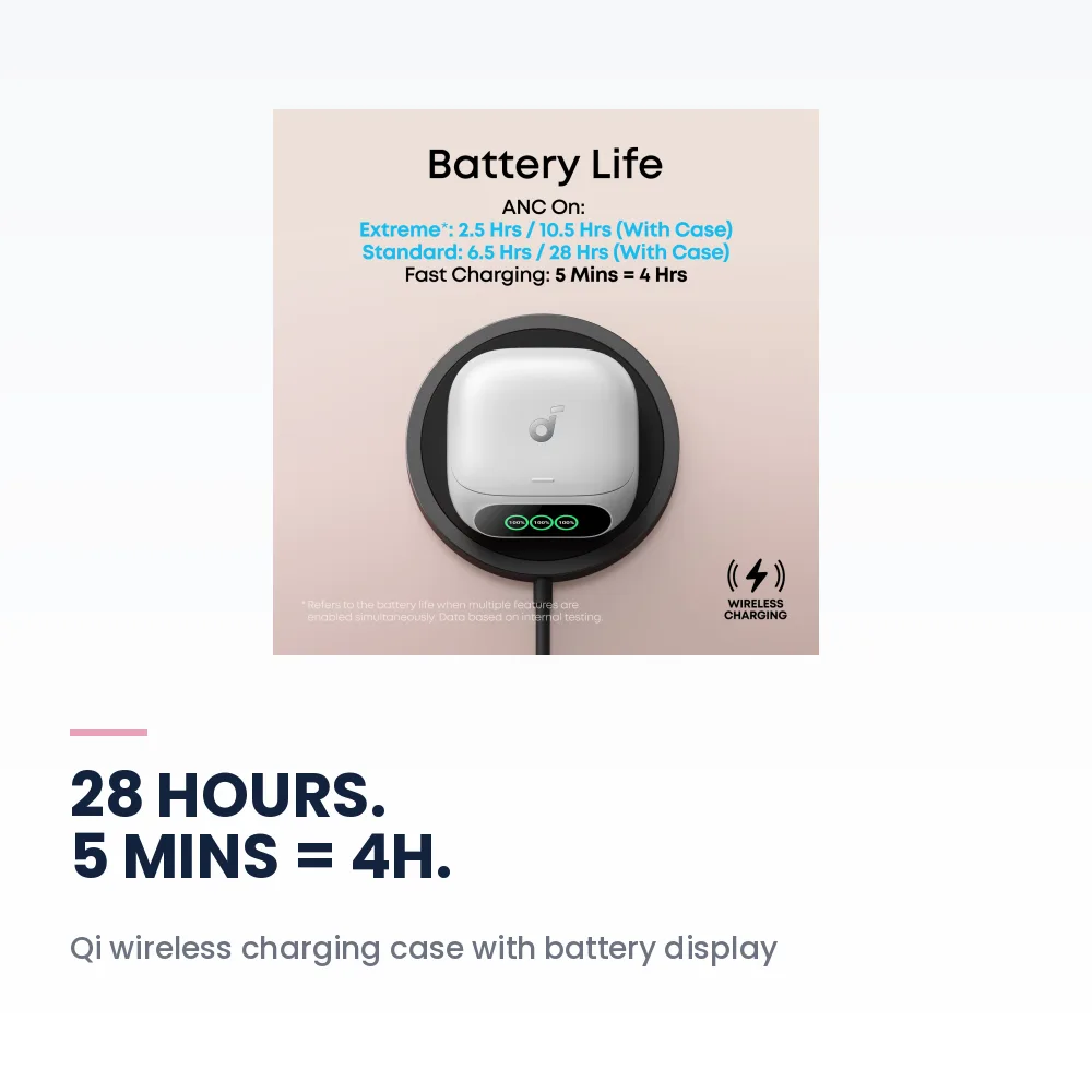 Soundcore Liberty 5 Pro Pearl White - Guinness-Certified Calls, Thus AI Chip, ANC 4.0, 28H Battery 3 Soundcore Liberty 5 Pro Pearl White - 28 hour battery wireless charging case